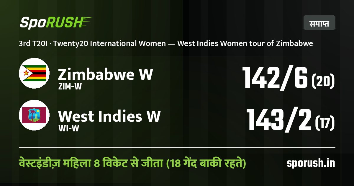 Zimbabwe W बनाम West Indies W